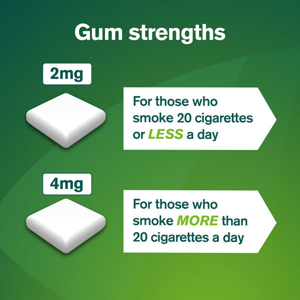 Nicorette® 4 Mg Nicotine Chewing Gum Whitemint For Smokers To Quit 30 Piecesnicorette 4 Mg Nikotin Kaugummi Whitemint Fur Raucher Zum Aufhoren Australia