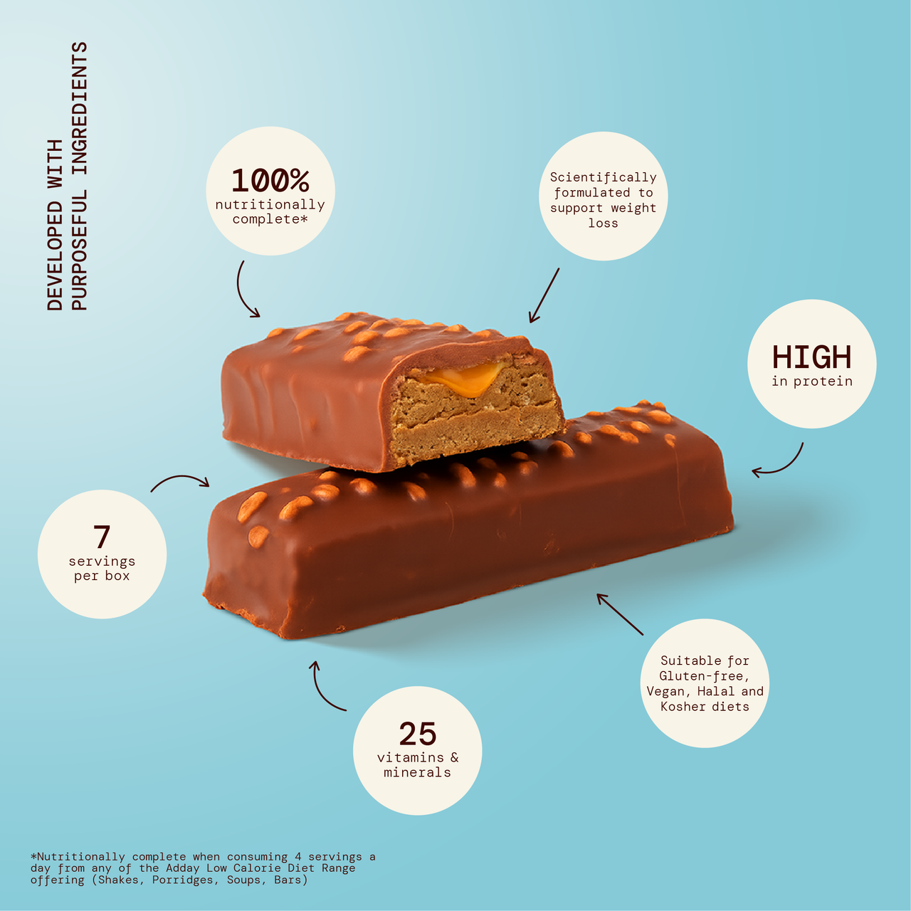Adday Chocolate & Sea Salt Flavoured Bars 7 Bars | LloydsPharmacy