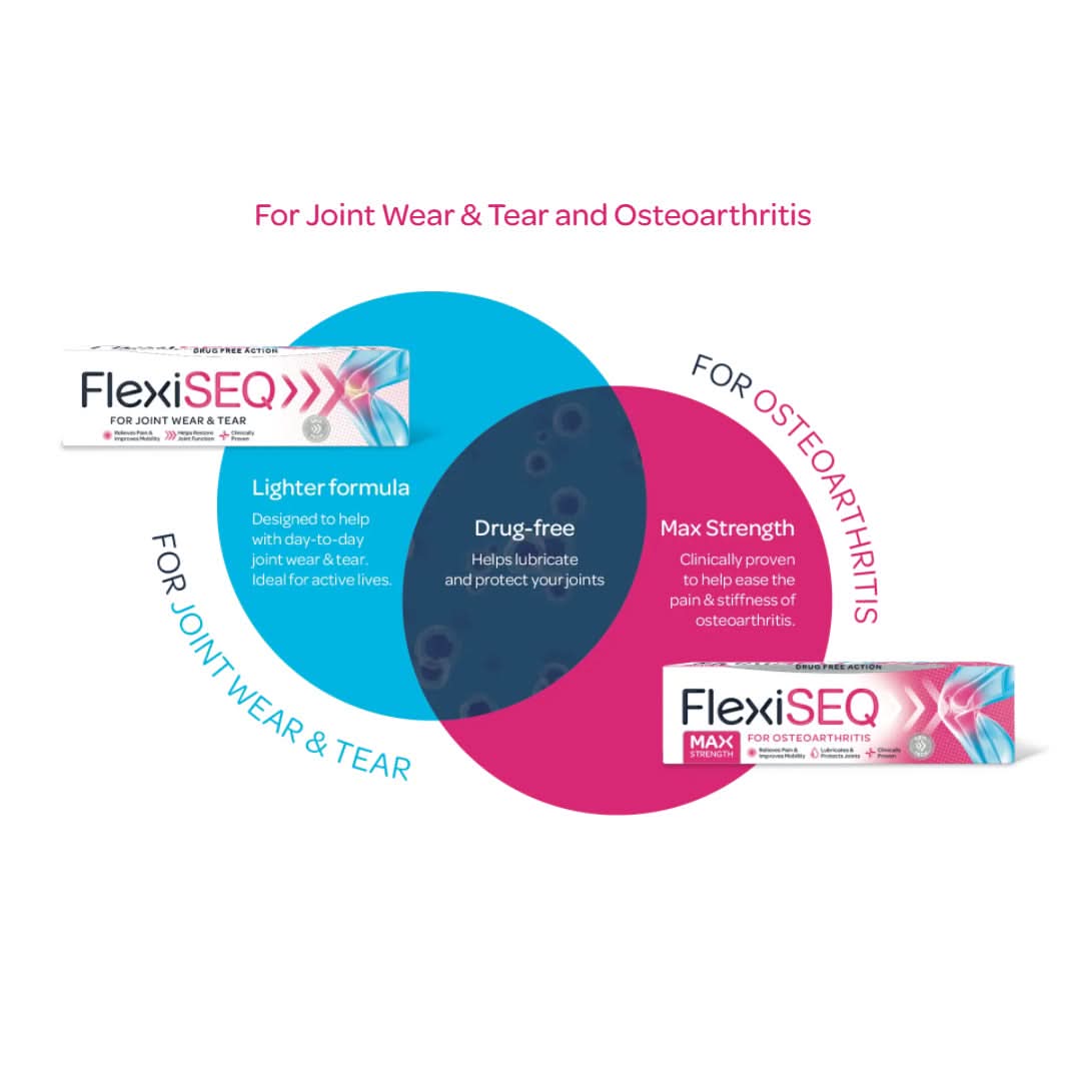 Flexiseq Max Gel 50g – LloydsPharmacy